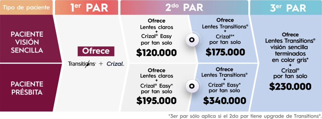 promo doble estilo@2x
