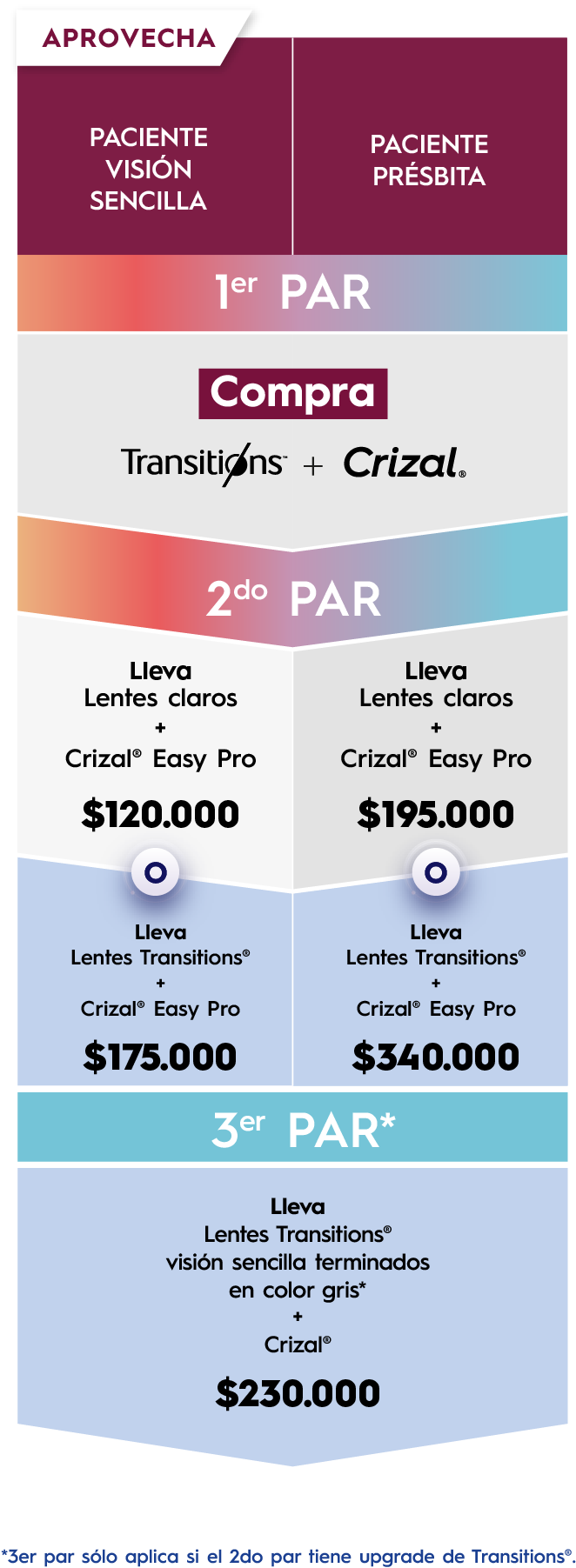 transition + crizal promo